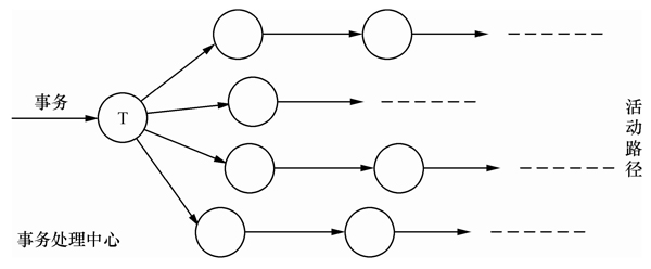 第四章：软件总体设计（4）此章结完