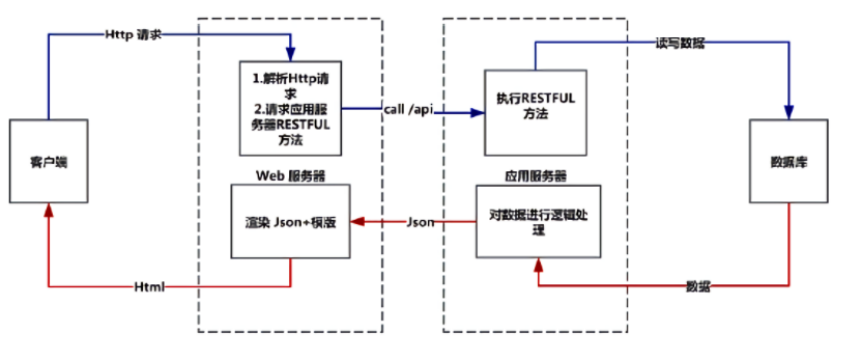 软件测试（第一章）