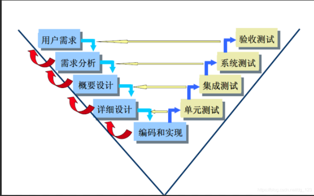 软件测试（第一章）