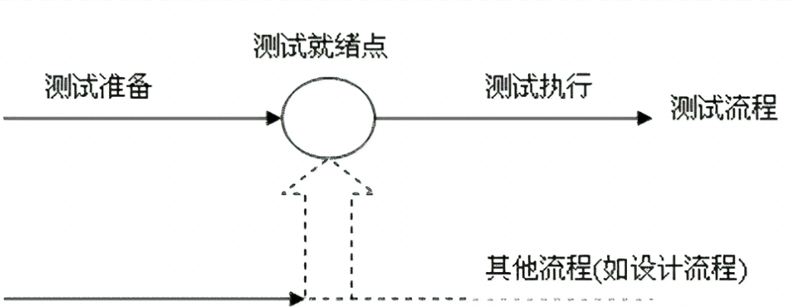 软件测试（第一章）