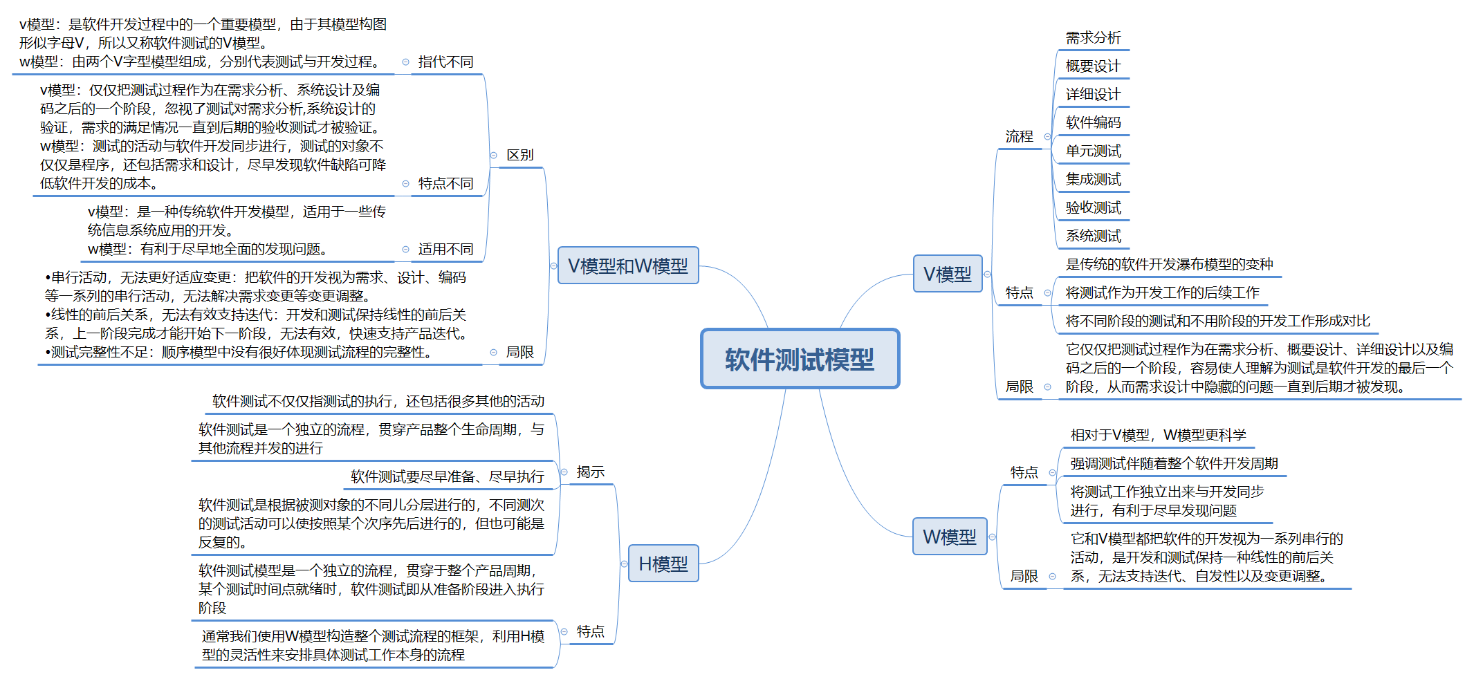 软件测试（第一章）