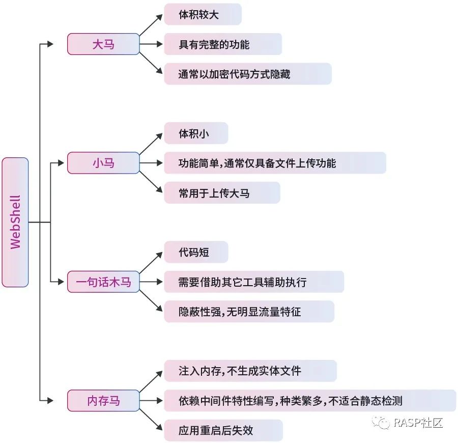 攻防演练 | RASP让WebShell利用破防了