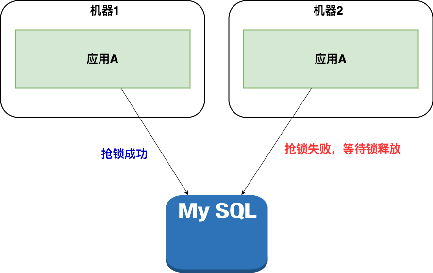 20 张图告诉你，如何实现一个任务调度系统