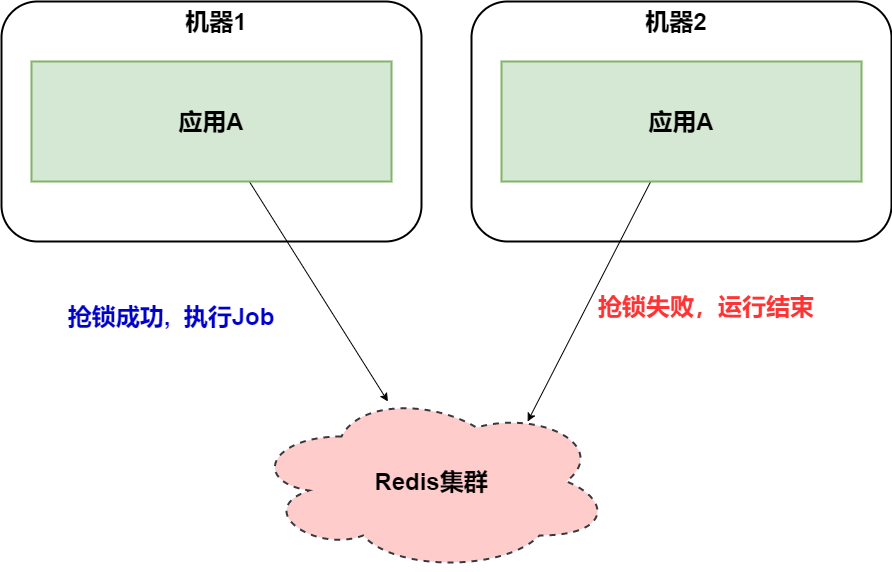 20 张图告诉你，如何实现一个任务调度系统