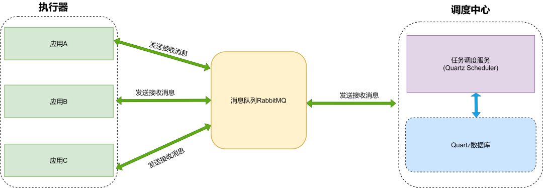 20 张图告诉你，如何实现一个任务调度系统