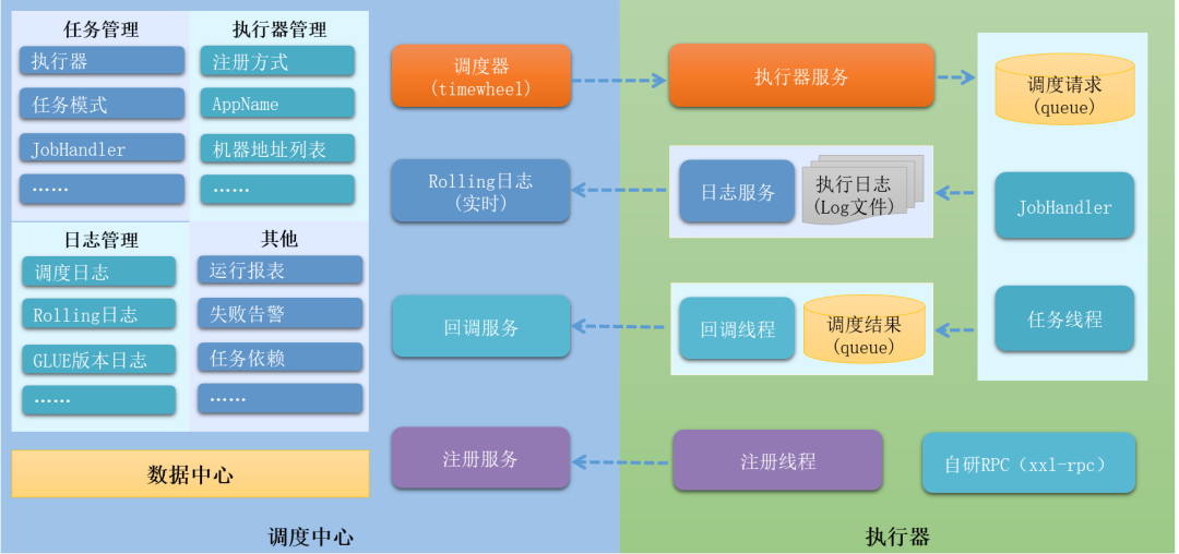 20 张图告诉你，如何实现一个任务调度系统