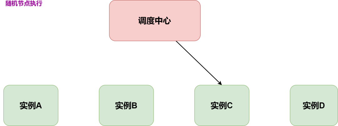 20 张图告诉你，如何实现一个任务调度系统