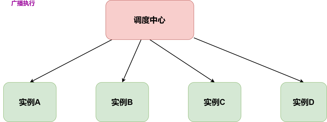 20 张图告诉你，如何实现一个任务调度系统