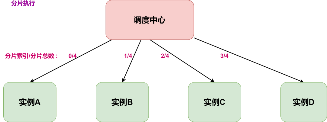 20 张图告诉你，如何实现一个任务调度系统