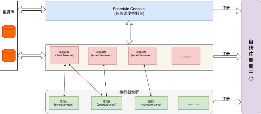 20 张图告诉你，如何实现一个任务调度系统