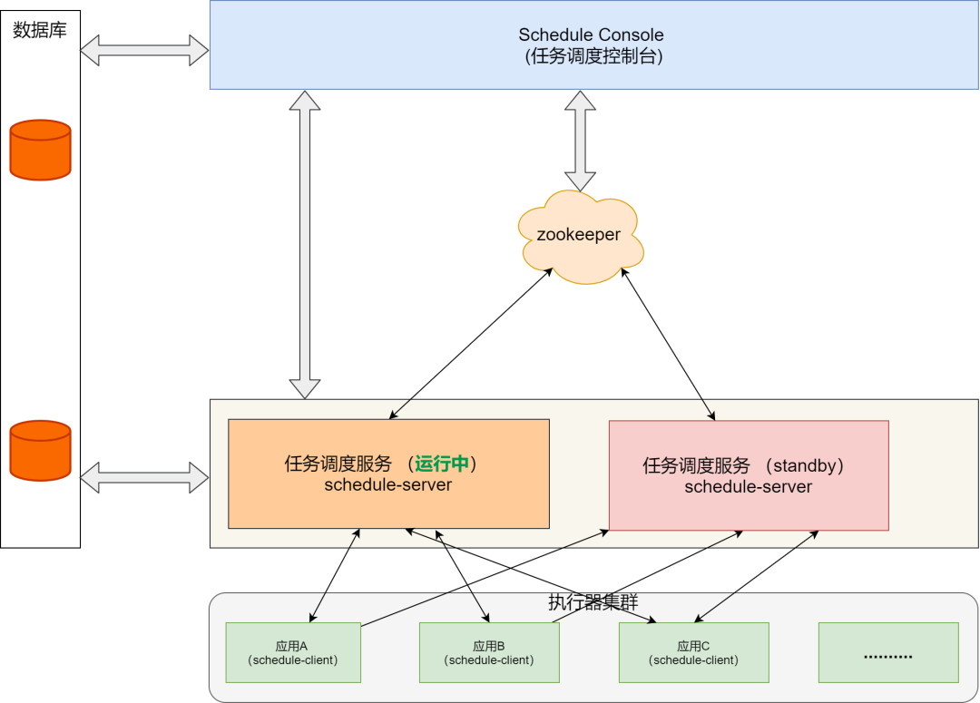 20 张图告诉你，如何实现一个任务调度系统