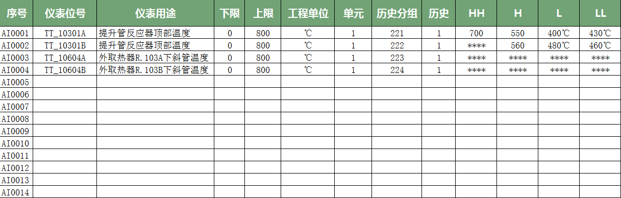 如何建立一套完整的DCS系统？