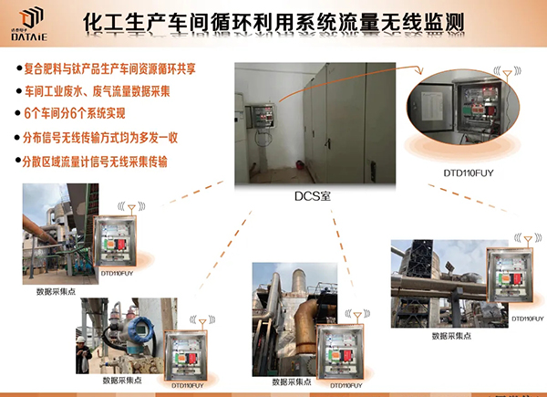 如何建立一套完整的DCS系统？