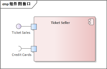 【UML建模】（8） UML建模之组件图