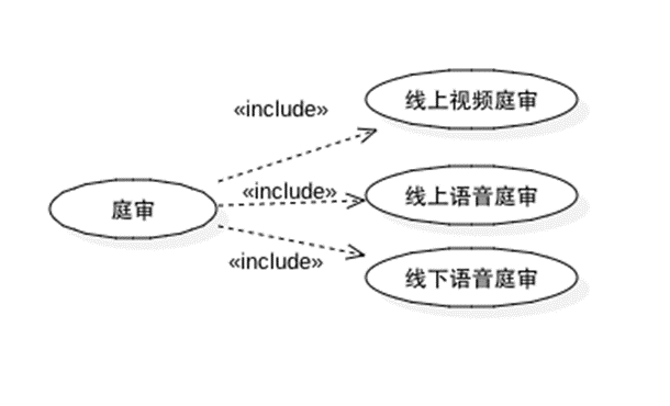 UML之用例图