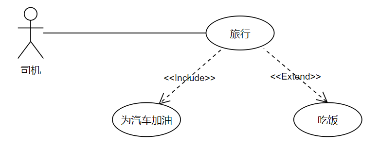 UML之用例图