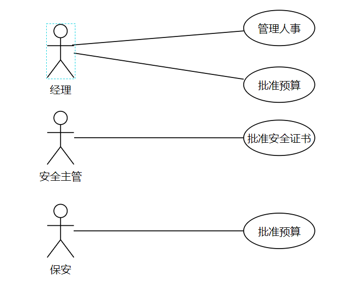 UML之用例图