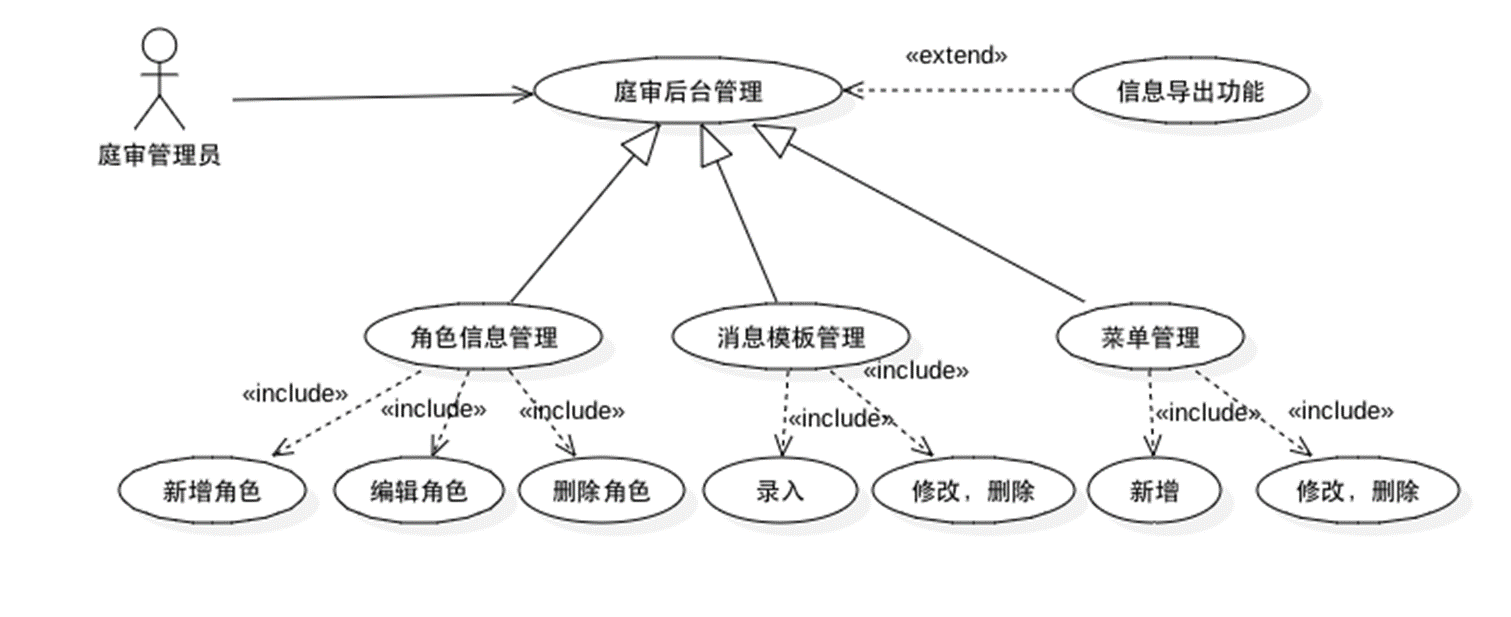 UML之用例图