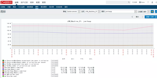 主流监控组件对比 —— Zabbix、Open-Falcon、Prometheus、vMonitor