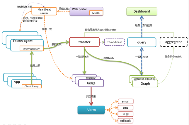 主流监控组件对比 —— Zabbix、Open-Falcon、Prometheus、vMonitor