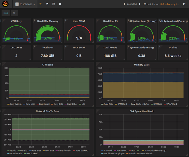 主流监控组件对比 —— Zabbix、Open-Falcon、Prometheus、vMonitor