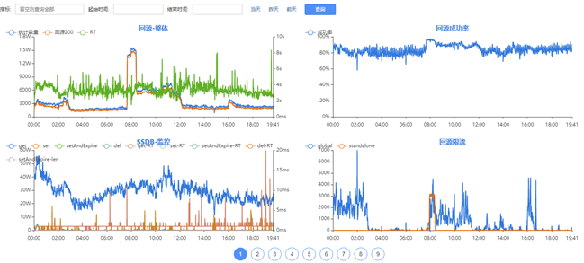 主流监控组件对比 —— Zabbix、Open-Falcon、Prometheus、vMonitor