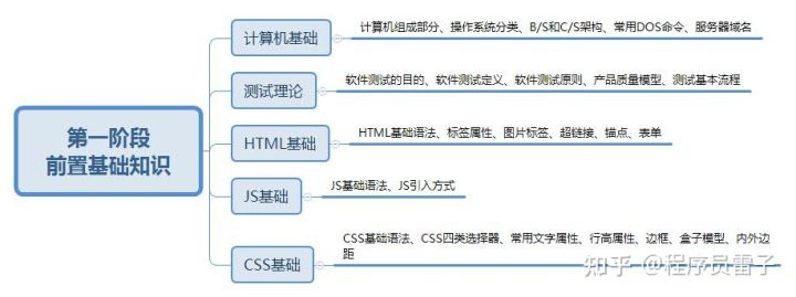 “如果不是生活所迫，谁又愿意拿青春赌明天呢”一位年新30w测试工程师的自白