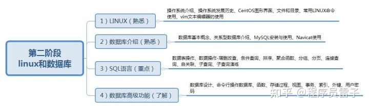 “如果不是生活所迫，谁又愿意拿青春赌明天呢”一位年新30w测试工程师的自白