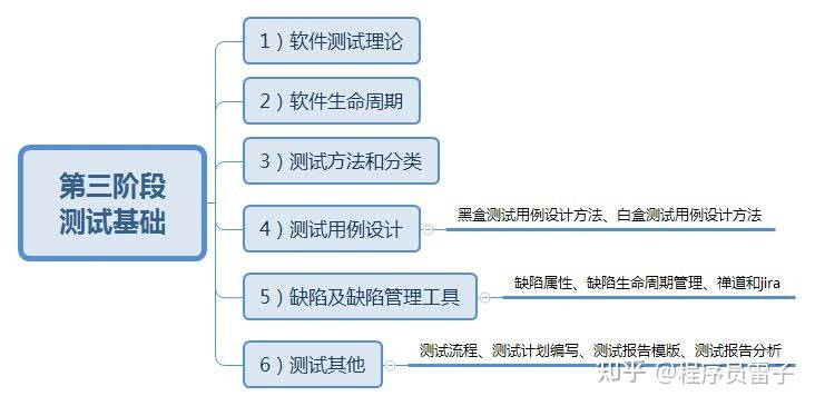 “如果不是生活所迫，谁又愿意拿青春赌明天呢”一位年新30w测试工程师的自白