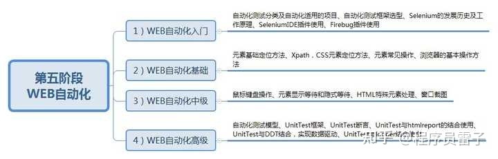 “如果不是生活所迫，谁又愿意拿青春赌明天呢”一位年新30w测试工程师的自白