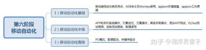 “如果不是生活所迫，谁又愿意拿青春赌明天呢”一位年新30w测试工程师的自白