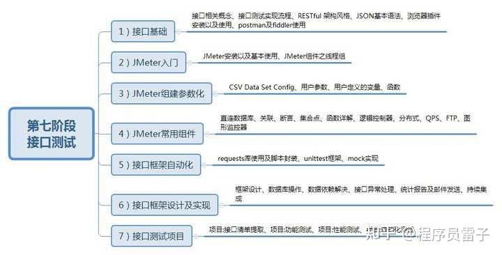 “如果不是生活所迫，谁又愿意拿青春赌明天呢”一位年新30w测试工程师的自白