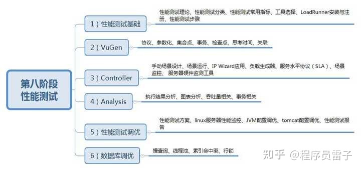 “如果不是生活所迫，谁又愿意拿青春赌明天呢”一位年新30w测试工程师的自白