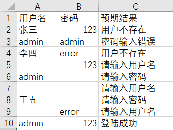 【软件测试】Selenium+TestNG 综合练习