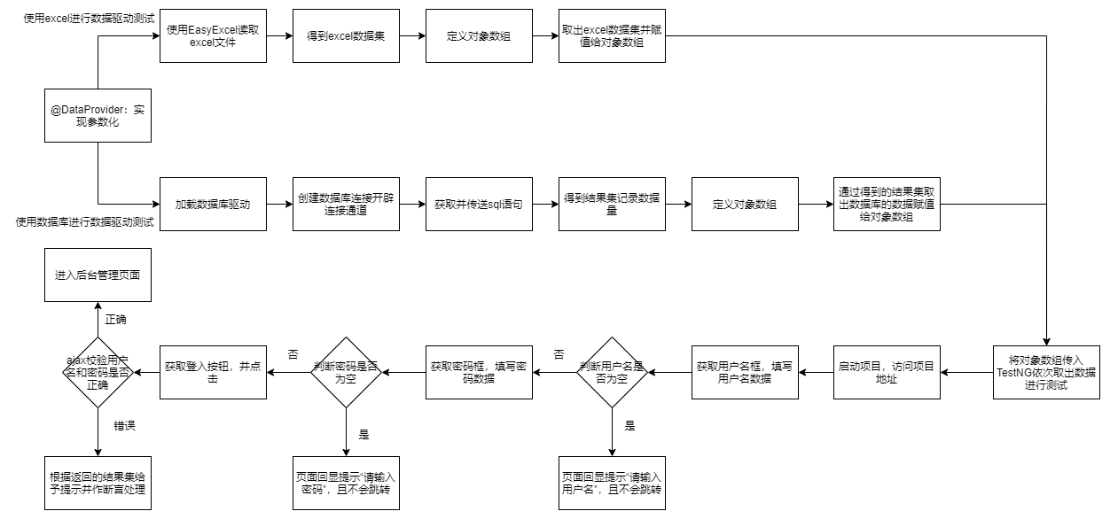 【软件测试】Selenium+TestNG 综合练习