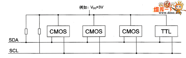 I2C走线技巧、及上拉电阻、电源电压、总线电容三者间的函数关系