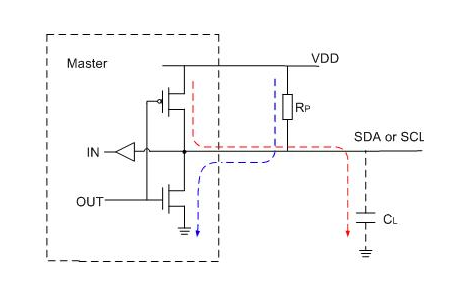 I2C走线技巧、及上拉电阻、电源电压、总线电容三者间的函数关系