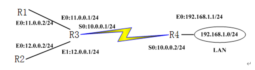 实验三（路由器与路由协议配置）使用 Cisco Packet Tracer