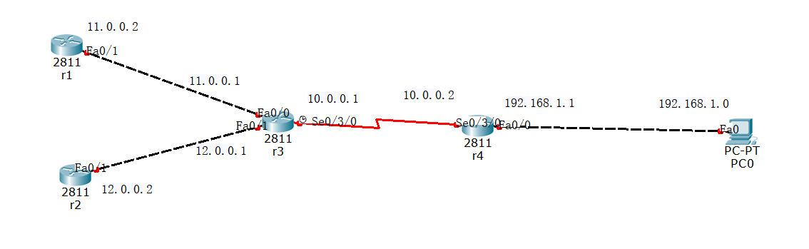 实验三（路由器与路由协议配置）使用 Cisco Packet Tracer