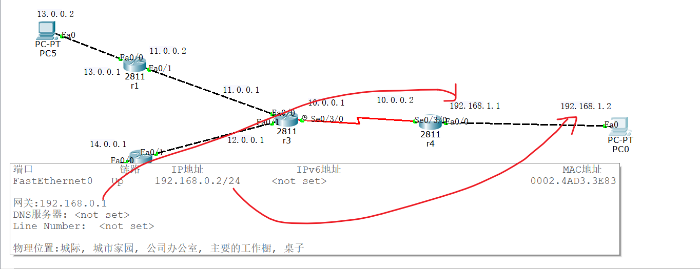 实验三（路由器与路由协议配置）使用 Cisco Packet Tracer