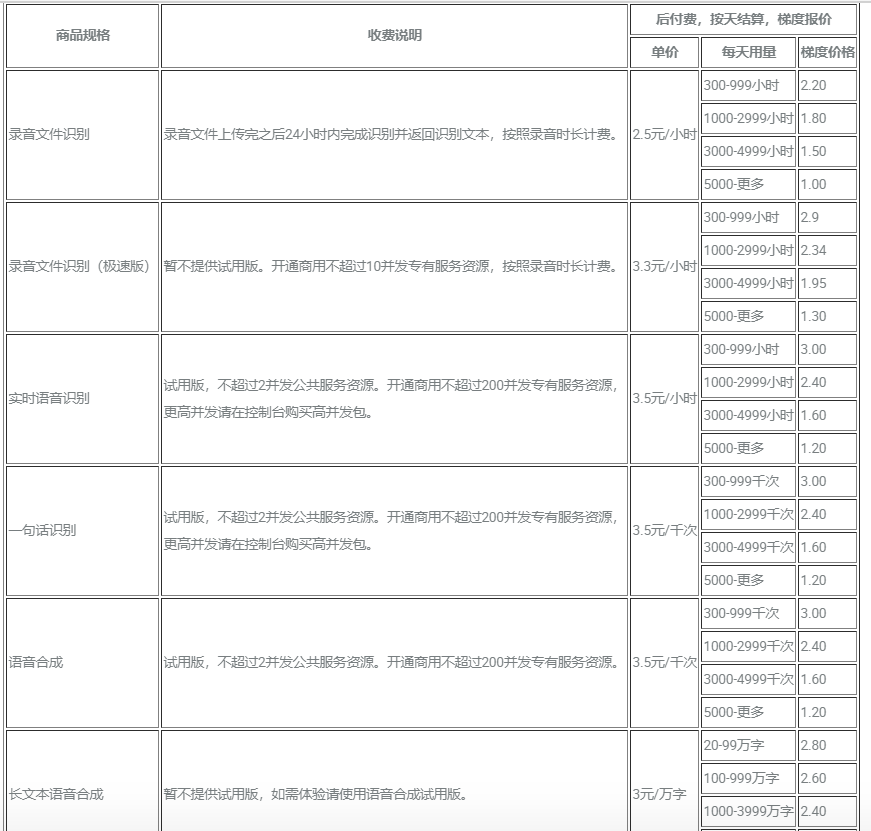 （免费配音软件）[配音助手 更新] （1.3版本） 阿里云配音软件