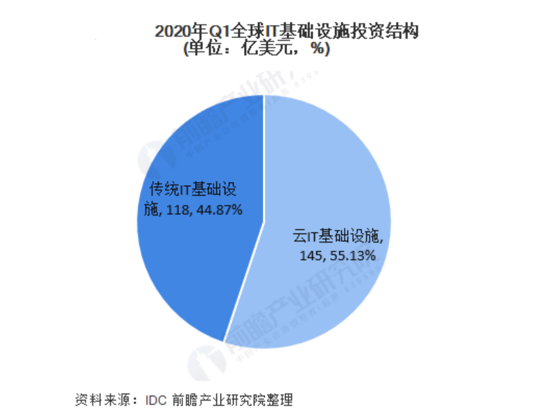 关于云容灾，你需要知道这些