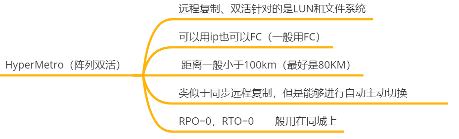 存储数据保护技术——双活