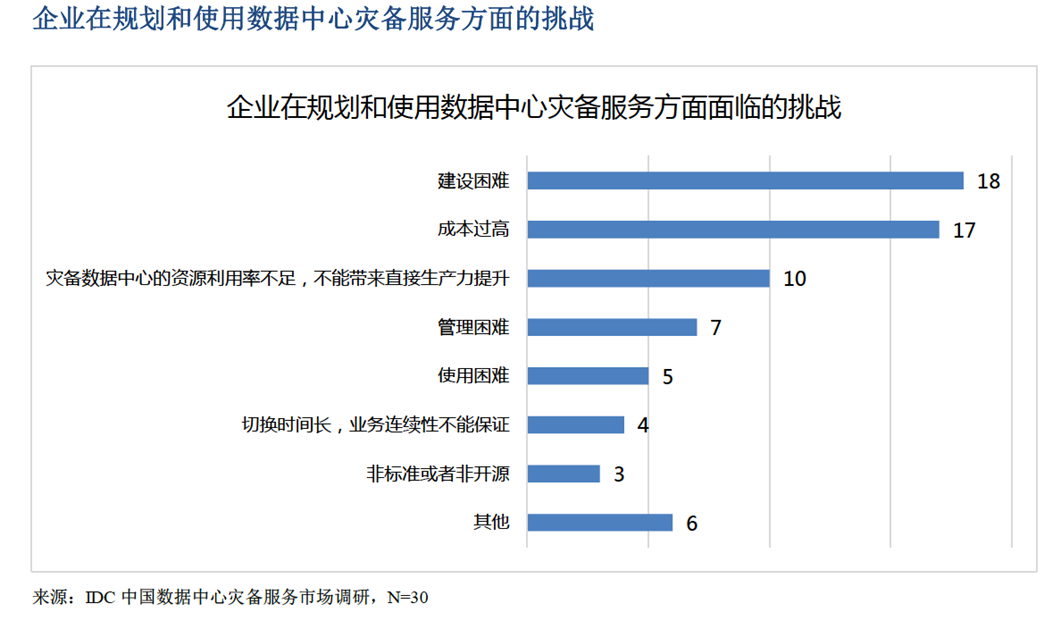 关于云容灾，你需要知道这些