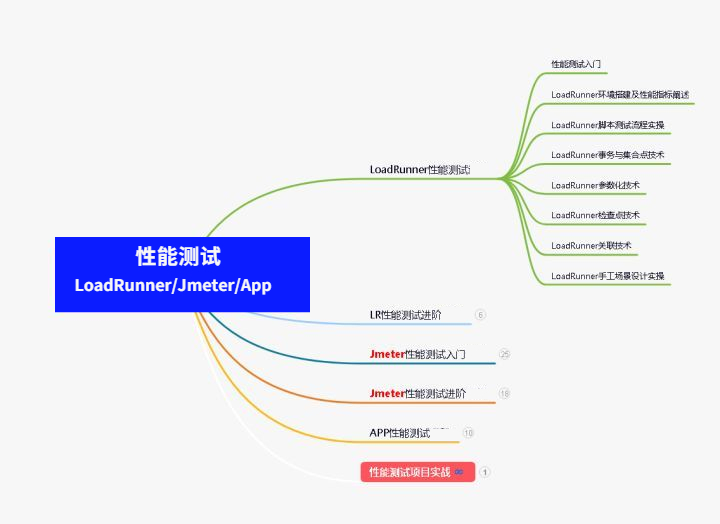 我：一个阿里在职8年软件测试工程师自述