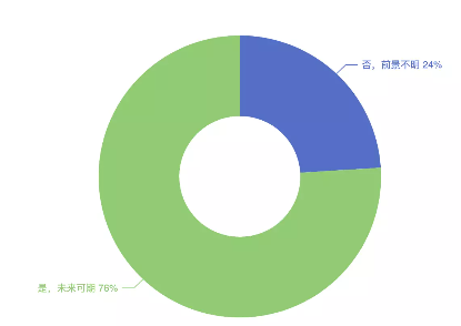 智能DBA呼声高、仅20%开发者懂操作系统、芯片人才匮乏，揭晓中国基础软件开发者现状