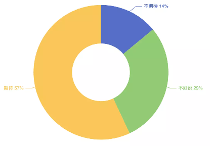 智能DBA呼声高、仅20%开发者懂操作系统、芯片人才匮乏，揭晓中国基础软件开发者现状