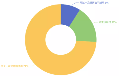 智能DBA呼声高、仅20%开发者懂操作系统、芯片人才匮乏，揭晓中国基础软件开发者现状