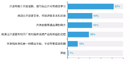 智能DBA呼声高、仅20%开发者懂操作系统、芯片人才匮乏，揭晓中国基础软件开发者现状