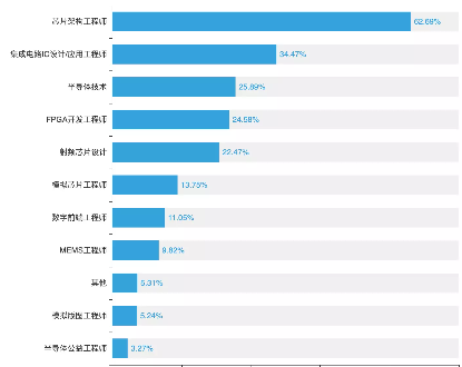 智能DBA呼声高、仅20%开发者懂操作系统、芯片人才匮乏，揭晓中国基础软件开发者现状